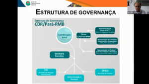 CDR/Pará participa de 2ª Reunião Anual